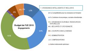 eu_budget_2015_fr